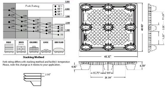 Image of plastic pallets design