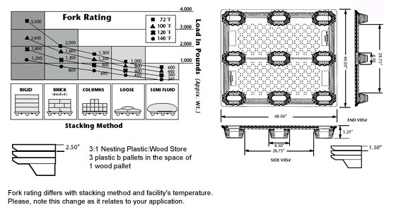 Image of plastic pallets design