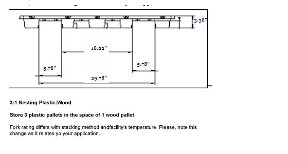 Image of plastic distribution pallets design